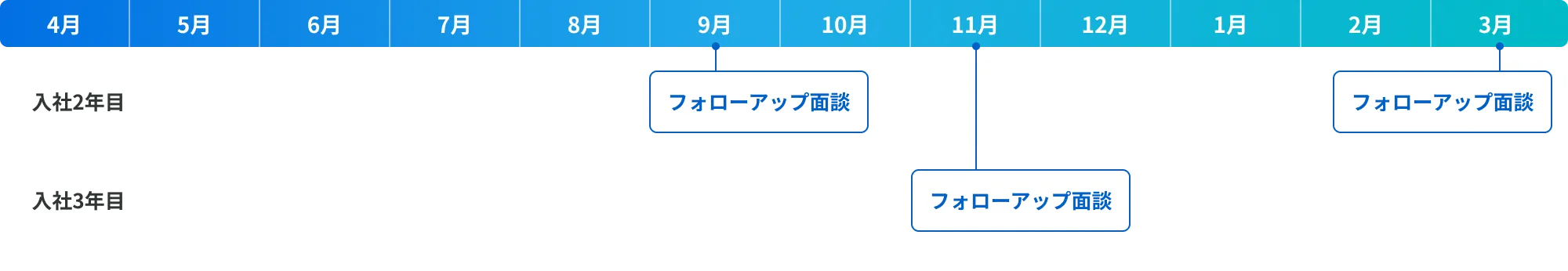 画像:入社2・3年目